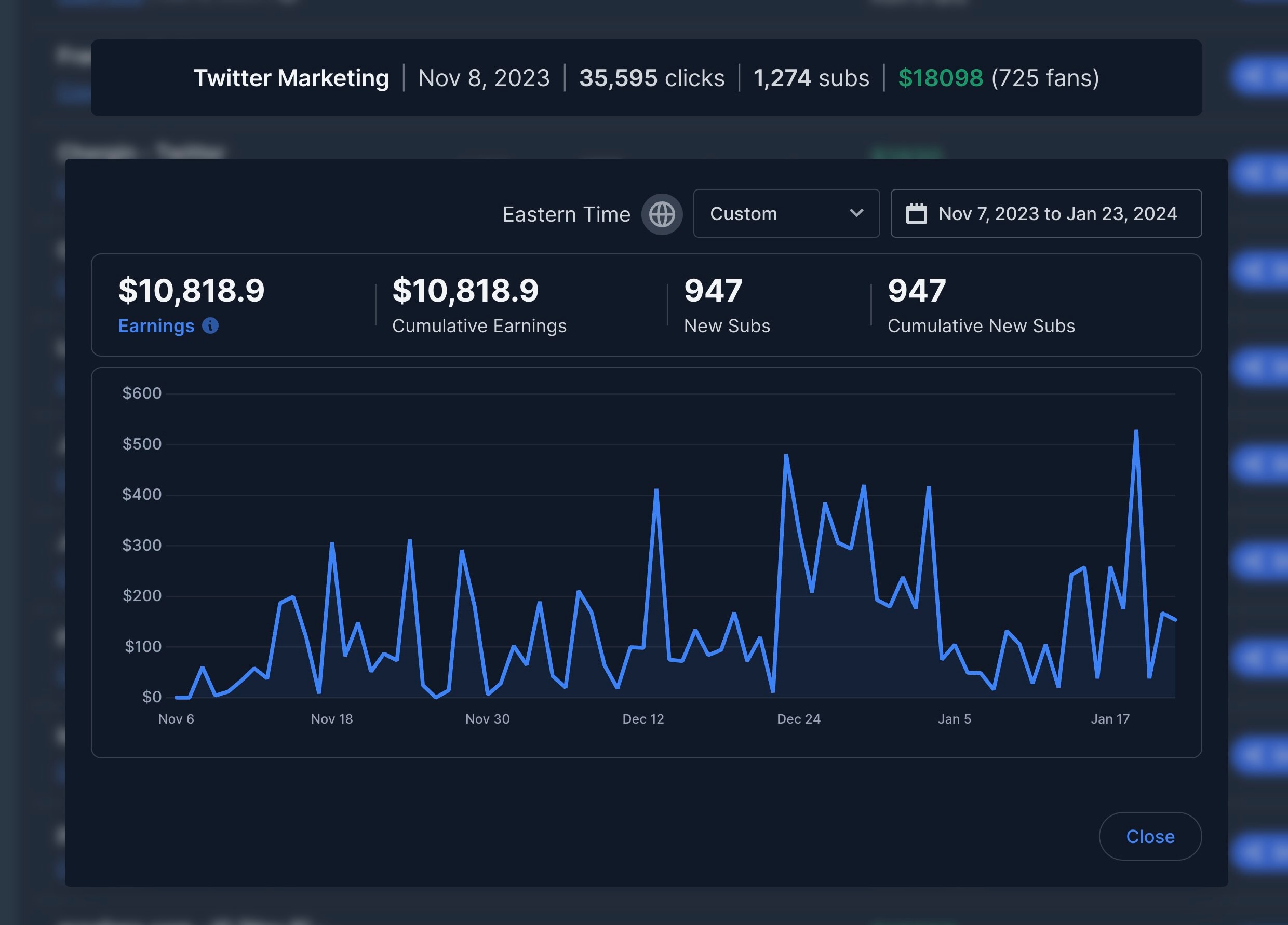 onlyfans marketing performance over time