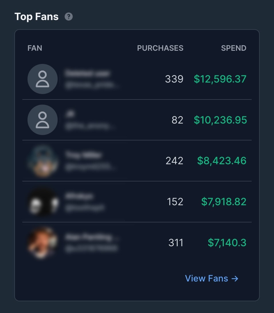 top fans on onlyfans