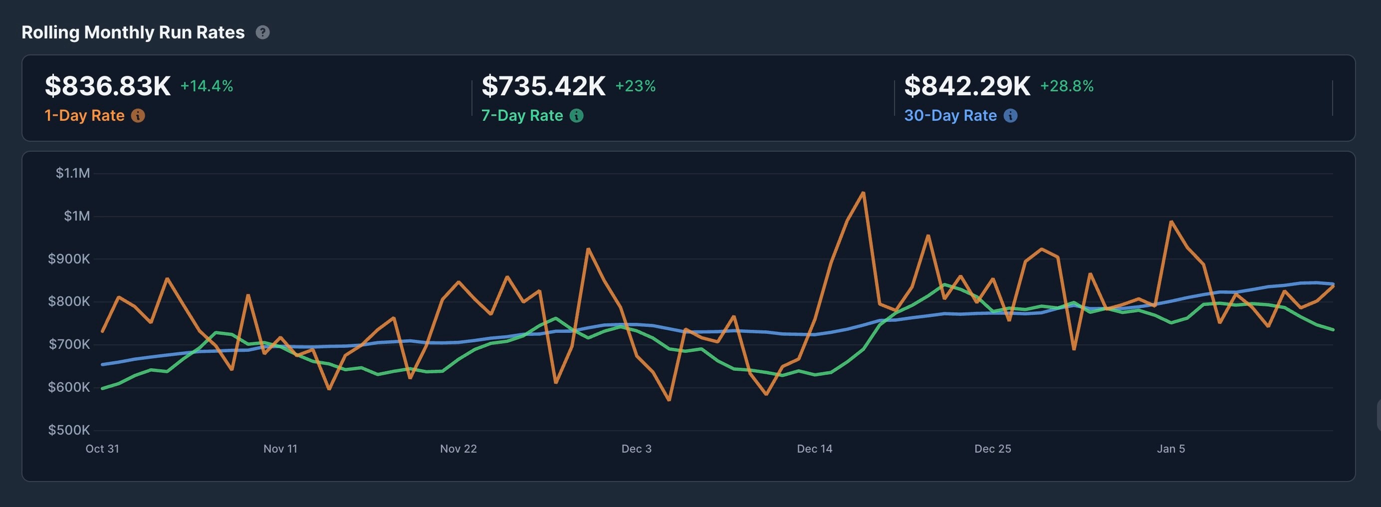 onlyfans monthly run rates