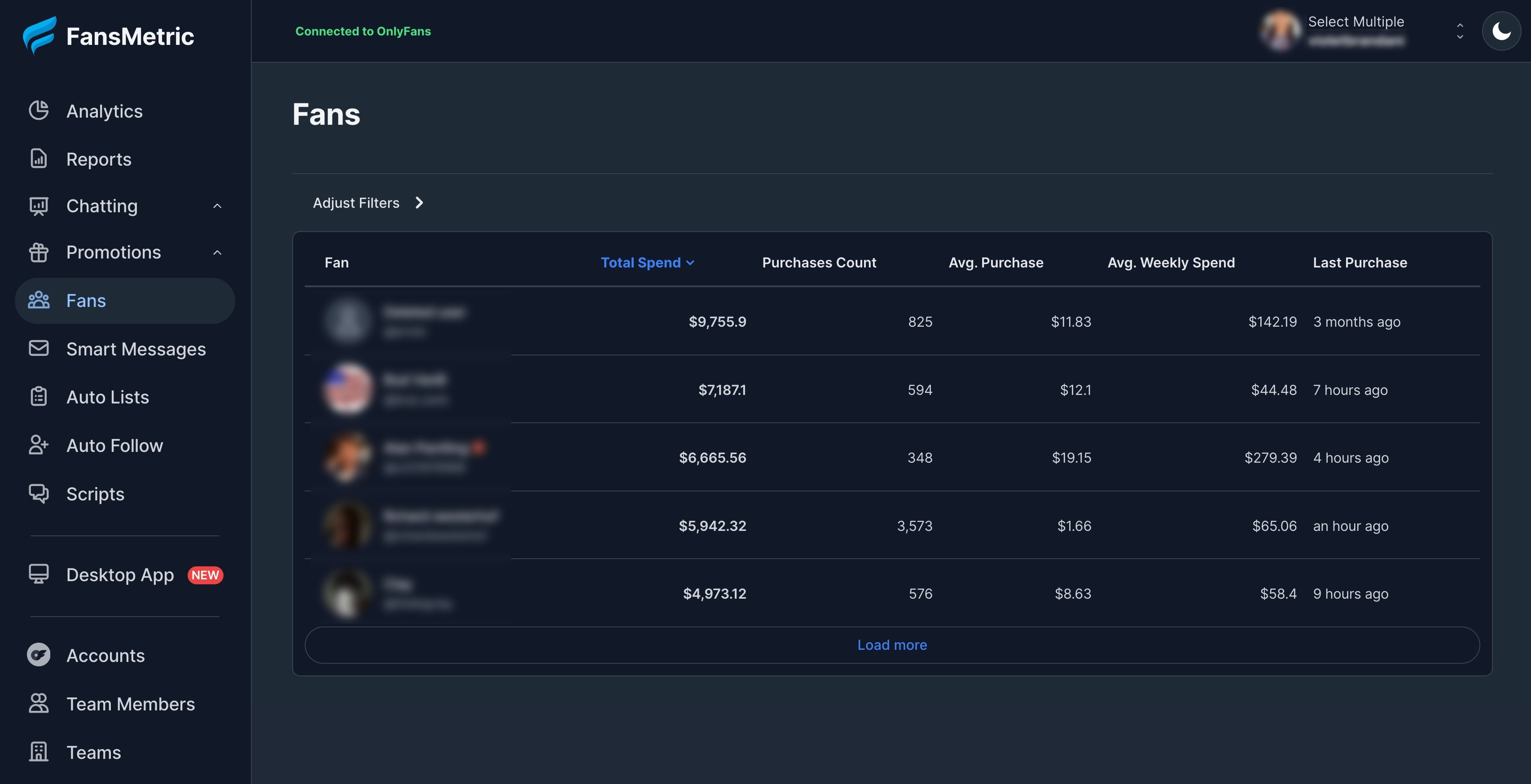 onlyfans fans view highest spenders kpis