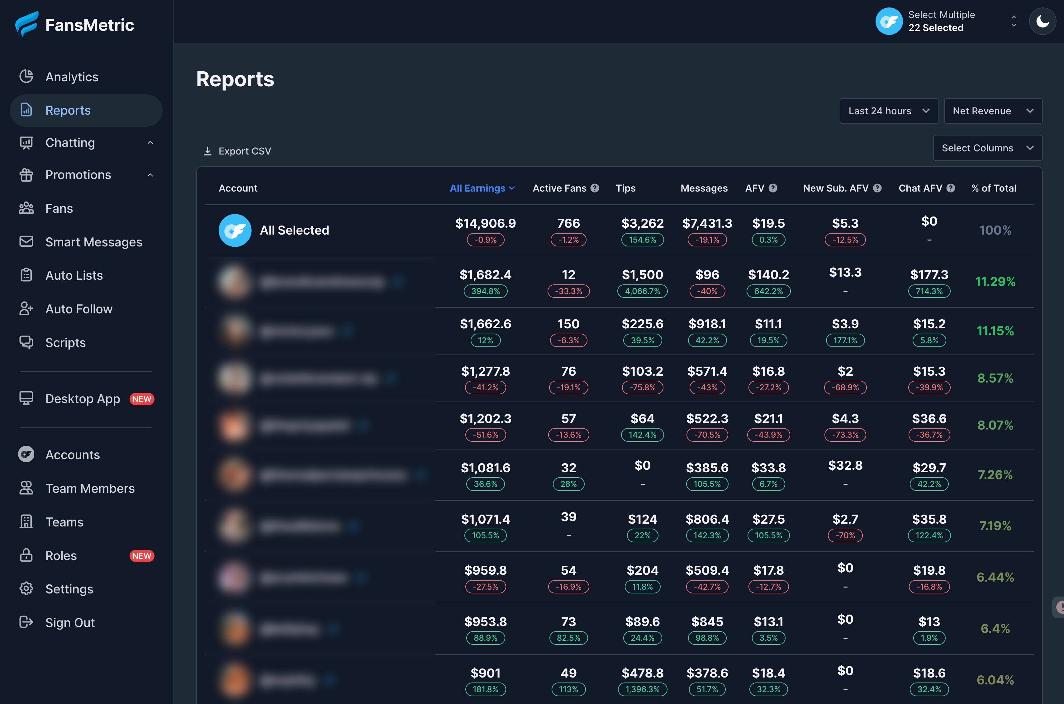 onlyfans agency realtime kpi report